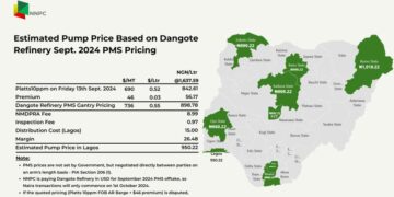 NNPC releases estimated pump price of petrol from Dangote Refinery says based on September 2024 Pricing