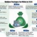 Budget Y-24: NDIC, SON, NAFDAC, others allot staggering 80.9bn to workers' welfare 97 Workers welfare