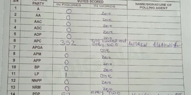 INEC to investigate alleged capturing of wrong figures on results sheets 92 INEC to investigate alleged capturing of wrong figures on results sheets