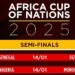 AFCON 2025: Heavyweights collide as semi-final grid is set